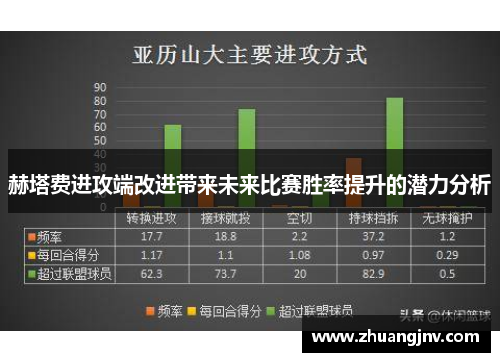 赫塔费进攻端改进带来未来比赛胜率提升的潜力分析