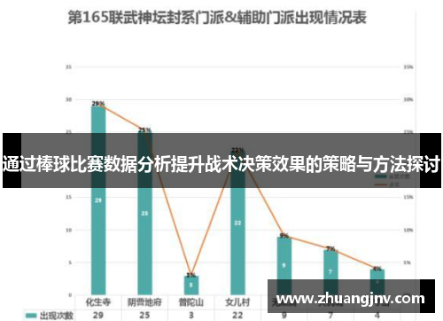 通过棒球比赛数据分析提升战术决策效果的策略与方法探讨